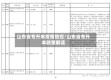 山东省专升本疫情防控/山东省专升本政策解读