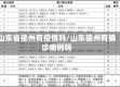 山东省德州有疫情吗/山东德州有确诊病例吗