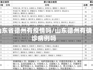 山东省德州有疫情吗/山东德州有确诊病例吗