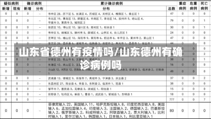 山东省德州有疫情吗/山东德州有确诊病例吗