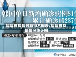 福建省疫情最新排名图表/福建省疫情情况统计图