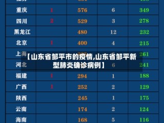 【山东省邹平市的疫情,山东省邹平新型肺炎确诊病例】