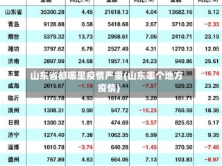 山东省都哪里疫情严重(山东哪个地方疫情)