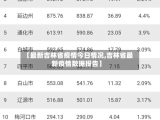 【最新吉林省疫情今日情况,吉林省最新疫情数据报告】