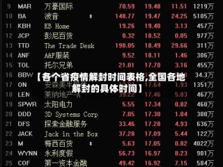 【各个省疫情解封时间表格,全国各地解封的具体时间】