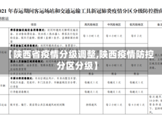【陕西省疫情分级调整,陕西疫情防控分区分级】