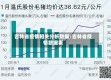 吉林省疫情相关分析数据/吉林省疫情数据表