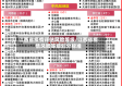 江西省疫情评估风险等级/江西省疫情风险等级划分标准