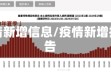 疫情新增信息/疫情新增报告