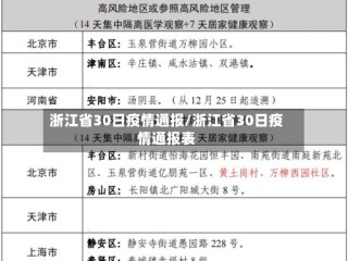 浙江省30日疫情通报/浙江省30日疫情通报表