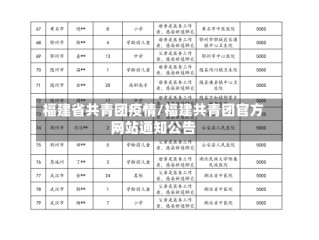 福建省共青团疫情/福建共青团官方网站通知公告