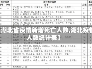 【湖北省疫情新增死亡人数,湖北疫情人数统计表】