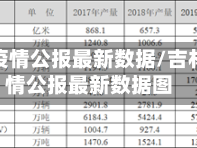 吉林省疫情公报最新数据/吉林省疫情公报最新数据图
