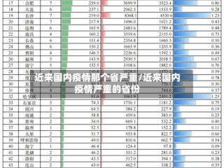 近来国内疫情那个省严重/近来国内疫情严重的省份