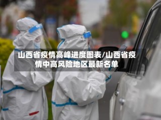 山西省疫情高峰进度图表/山西省疫情中高风险地区最新名单