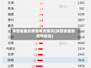 陕西省最近疫情病历情况(陕西省最新疫情报告)