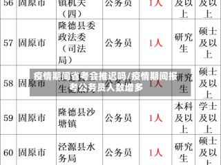 疫情期间省考会推迟吗/疫情期间报考公务员人数增多