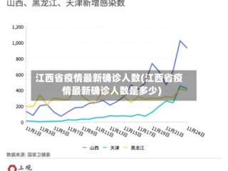 江西省疫情最新确诊人数(江西省疫情最新确诊人数是多少)