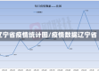 辽宁省疫情统计图/疫情数据辽宁省