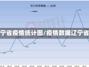 辽宁省疫情统计图/疫情数据辽宁省