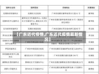 【广东近代疫情,广东近代疫情最新情况】