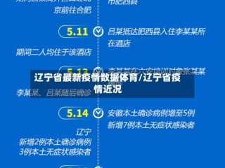 辽宁省最新疫情数据体育/辽宁省疫情近况