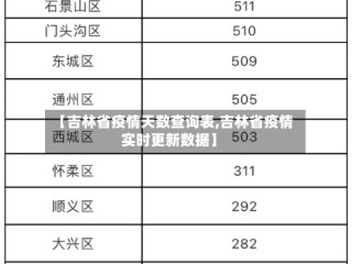 【吉林省疫情天数查询表,吉林省疫情实时更新数据】