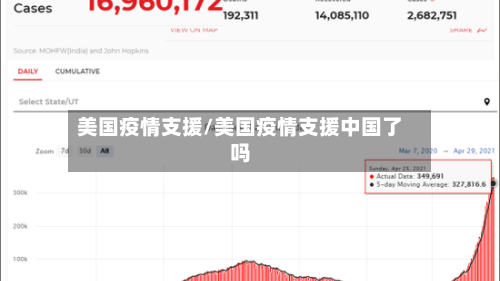 美国疫情支援/美国疫情支援中国了吗