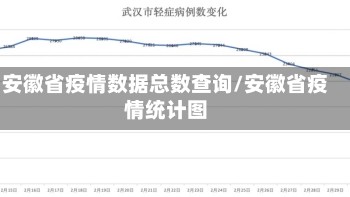 安徽省疫情数据总数查询/安徽省疫情统计图