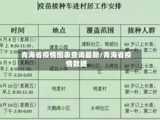 青海省疫情图表查询最新/青海省疫情数据