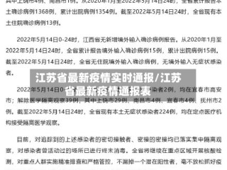 江苏省最新疫情实时通报/江苏省最新疫情通报表