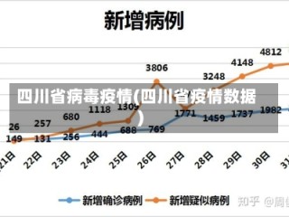 四川省病毒疫情(四川省疫情数据)