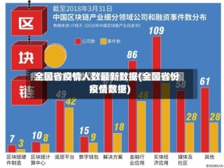 全国省疫情人数最新数据(全国省份疫情数据)