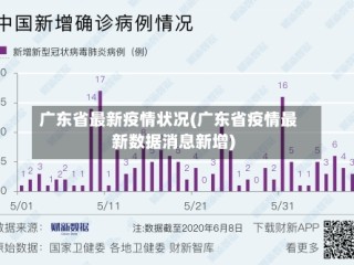 广东省最新疫情状况(广东省疫情最新数据消息新增)