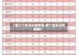 【哪几个省没出现疫情,哪个省区没有疫情】