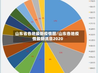 山东省各地最新疫情图/山东各地疫情最新消息2020