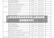 山西省疫情免税规定政策(山西省疫情减免租金文件)