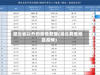 湖北省以外的疫情数据(湖北其他地区疫情)