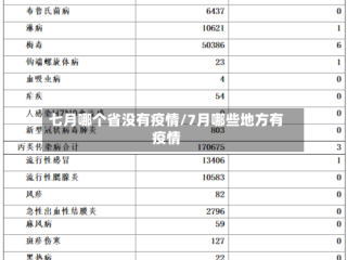 七月哪个省没有疫情/7月哪些地方有疫情