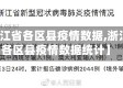 【浙江省各区县疫情数据,浙江省各区县疫情数据统计】