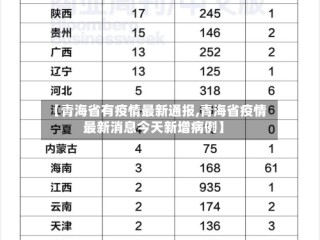 【青海省有疫情最新通报,青海省疫情最新消息今天新增病例】