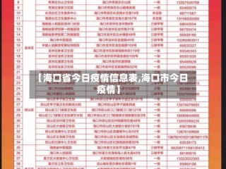 【海口省今日疫情信息表,海口市今日疫情】