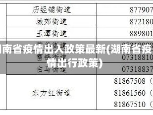 湖南省疫情出入政策最新(湖南省疫情出行政策)