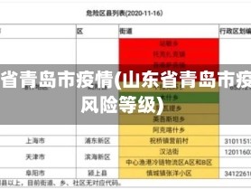 山东省青岛市疫情(山东省青岛市疫情风险等级)