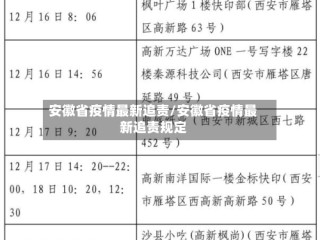 安徽省疫情最新追责/安徽省疫情最新追责规定