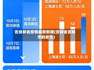 吉经林省疫情最新数据(吉林省吉林市的疫情)