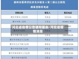河北省疫情公告通知最新/河北省疫情消息