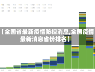 【全国省最新疫情防控消息,全国疫情最新消息省份排名】