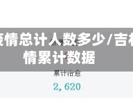 吉林省疫情总计人数多少/吉林省疫情累计数据