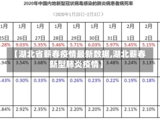 【湖北省蕲春疫情最新数据,湖北蕲春新型肺炎疫情】